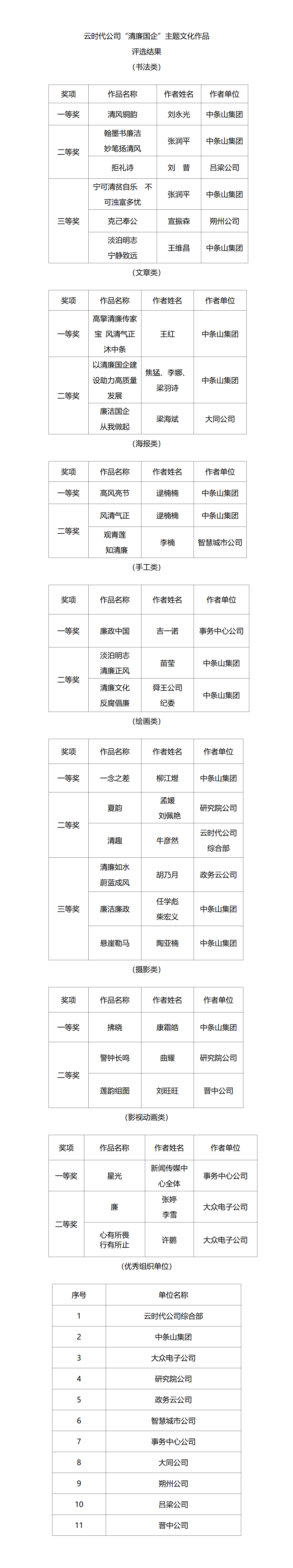 副本2024年评选结果(1)_01(1).png