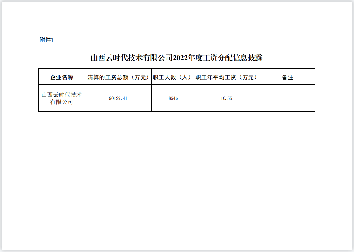 2022年度工资分配信息.png