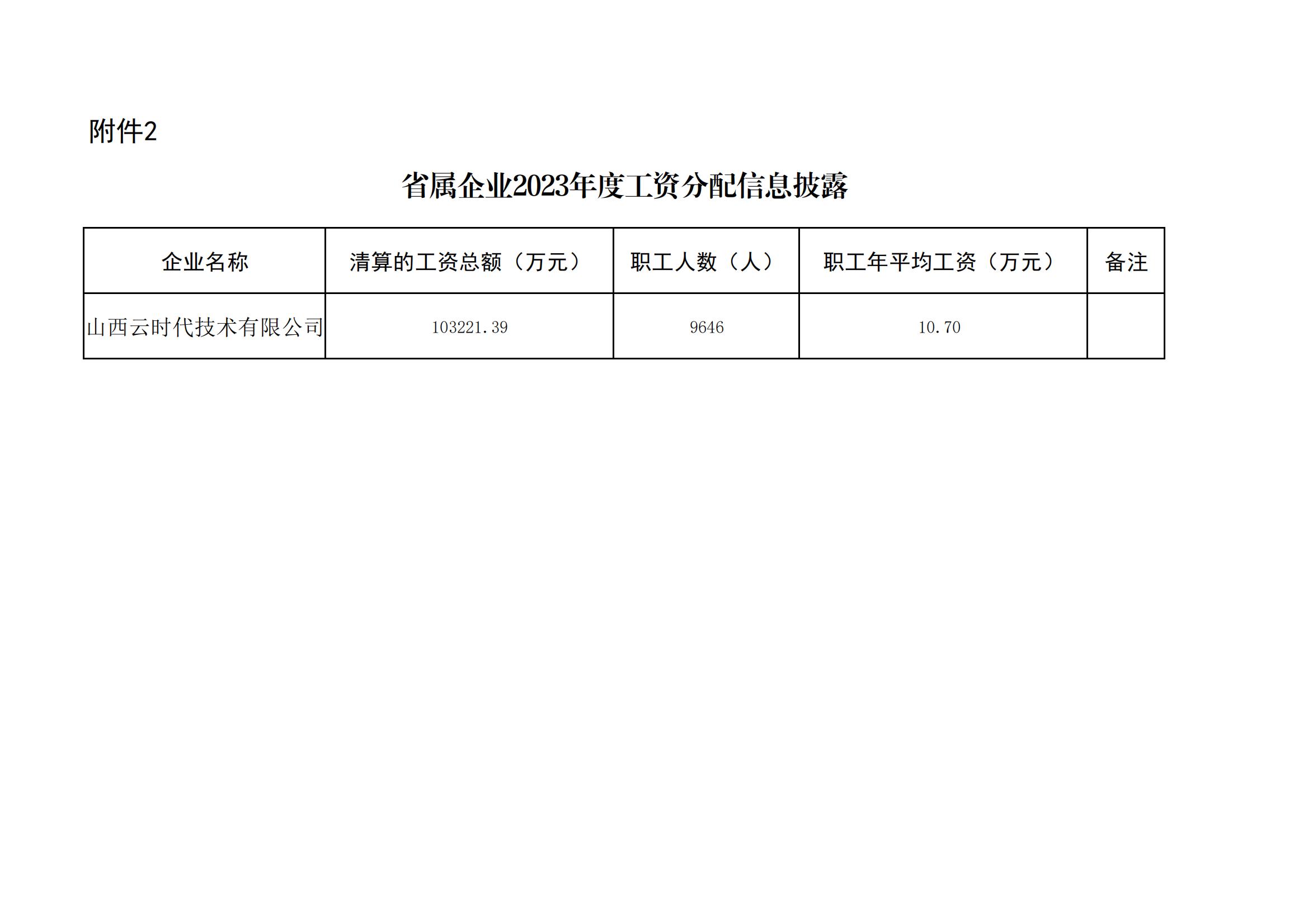 山西云时代技术有限公司薪酬披露附件(1)_01.jpg