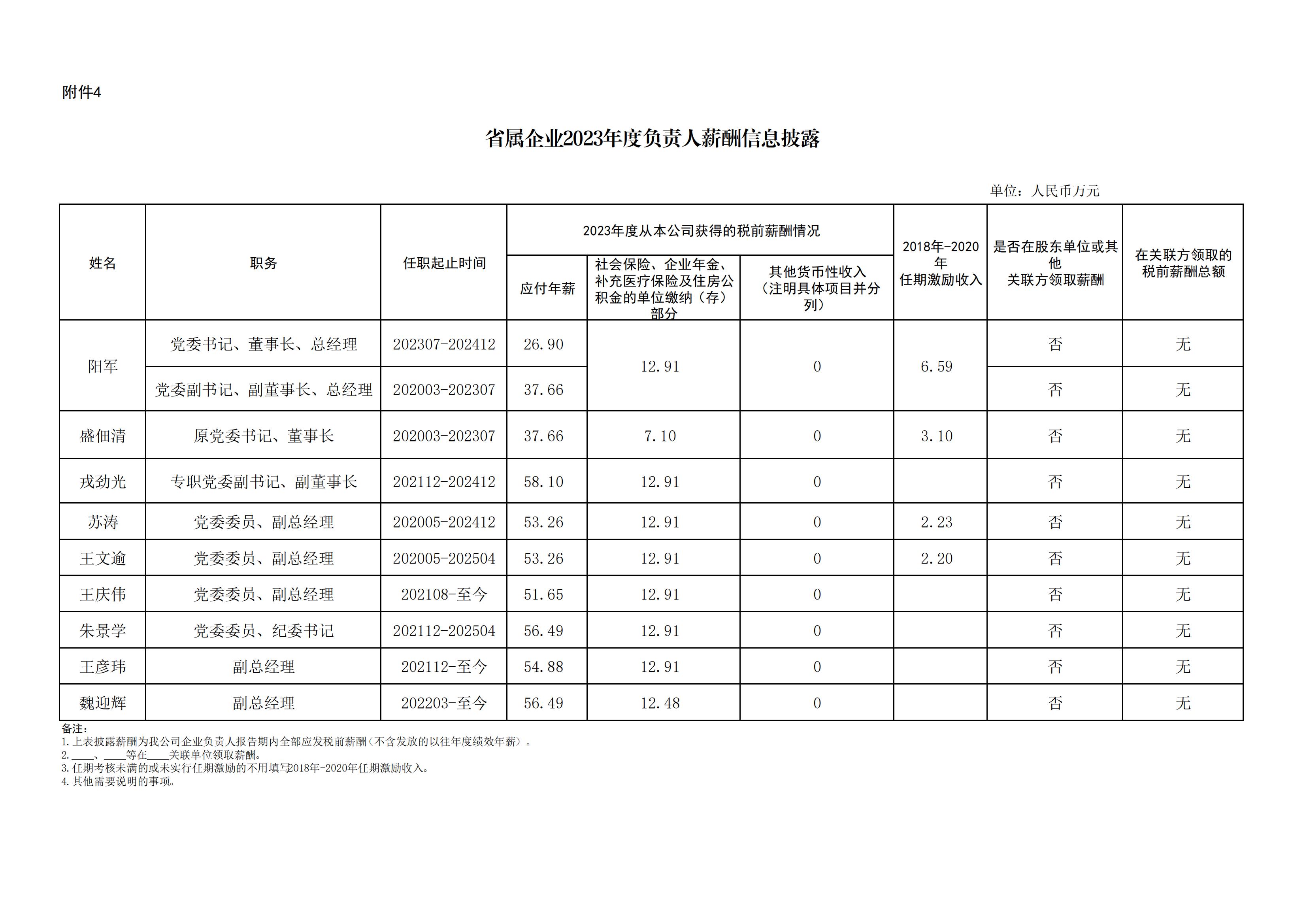 山西云时代技术有限公司薪酬披露附件(1)_02.jpg